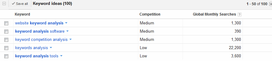 keyword-analysis