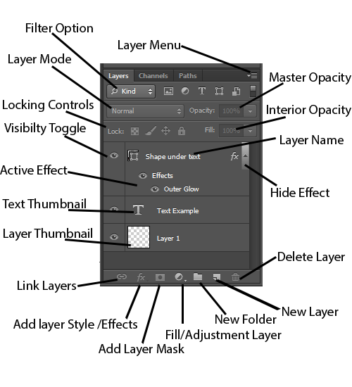 Photoshop Diagram