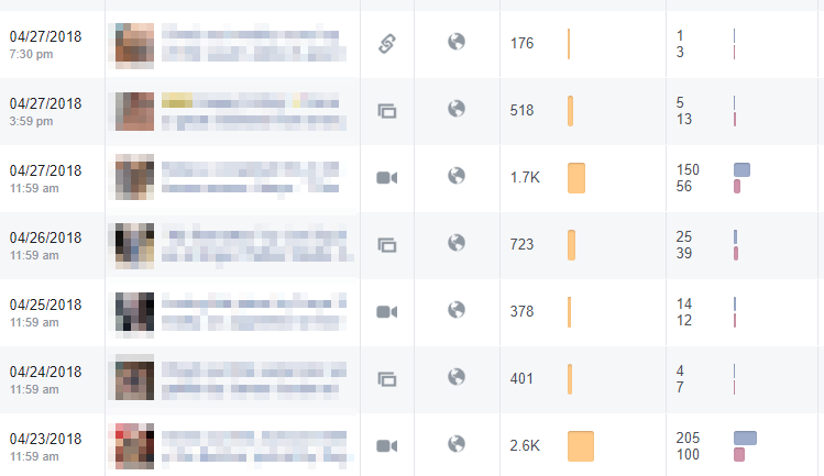 Grpah-3.1---(blurred) Facebook Business Page Tips
